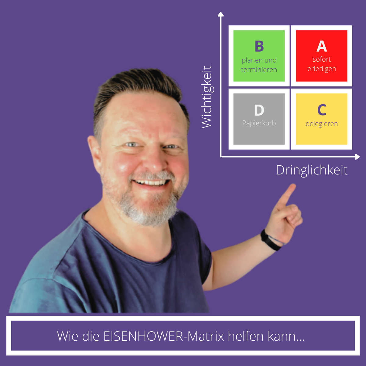 Die Eisenhower-Matrix in der Steuerkanzlei